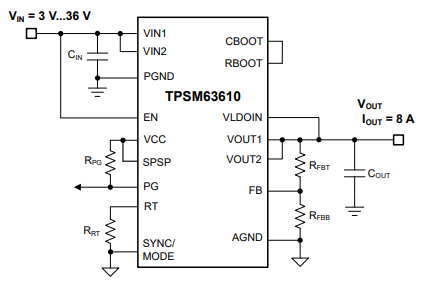 TPSM63610Eѹ飨ɵTI 