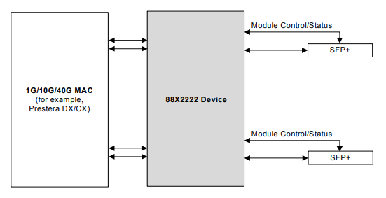 88X2222-B0-BKP2C000̫ IC Marvell