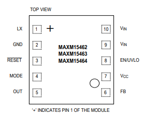 MAXM15462ѹDC-DCԴMaxim