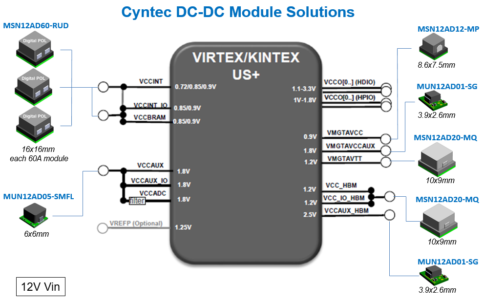 ˰CYNTECԴģTIƷ